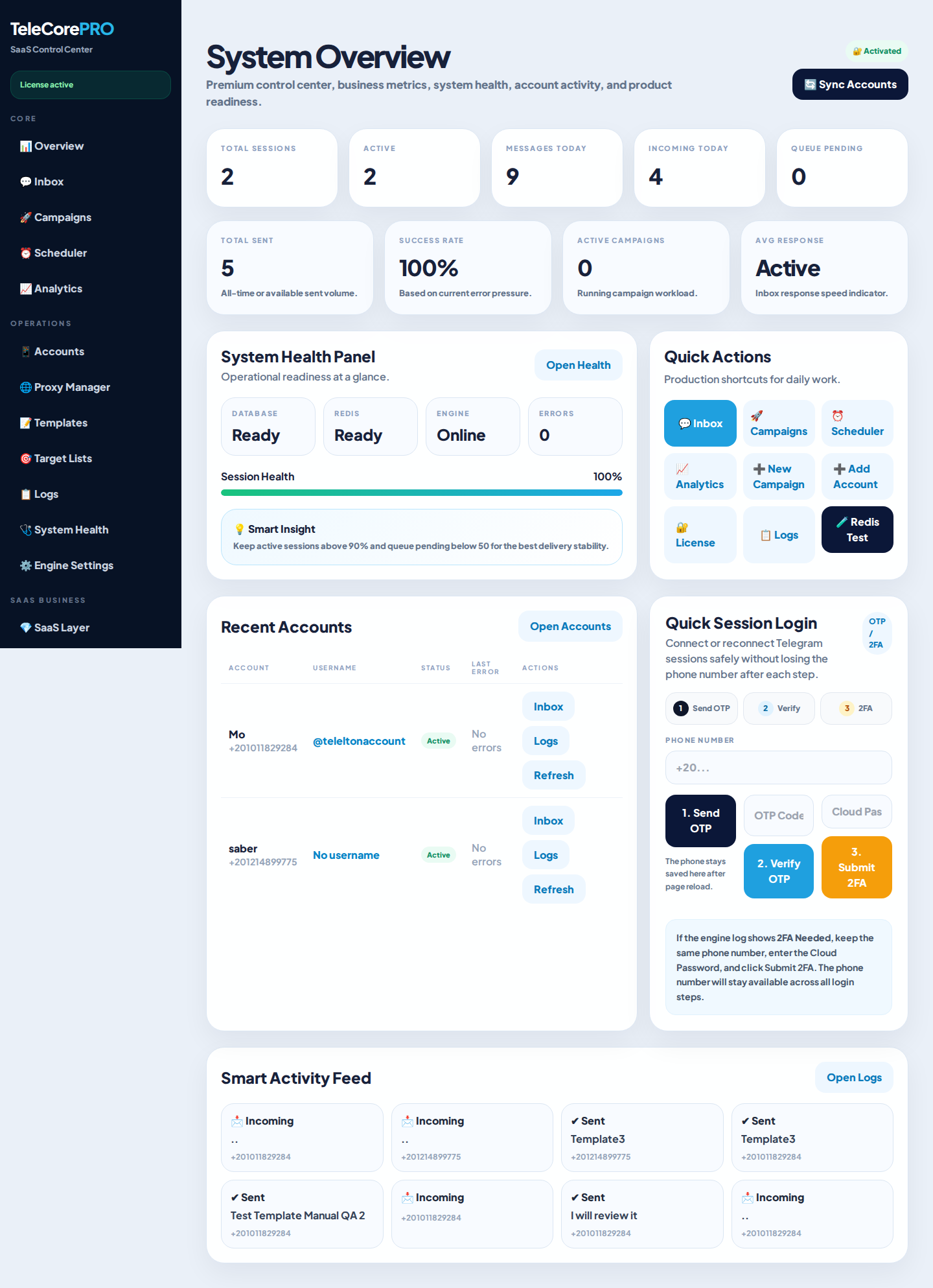TeleCore Dashboard overview screenshot